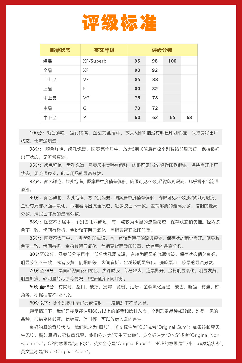 评级分数标准.jpg